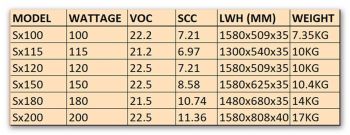 Foldable Solar Panel