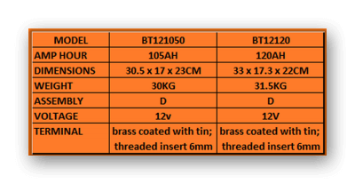 AGM BATTERY BT121050/BT12120